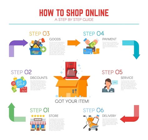 how to buy askpolo.com|How to Shop Online (with Pictures) .